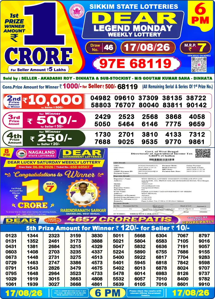 Nagaland State Lottery Result Today 6:00 PM Live (17 August 2026) – Dear Lottery Sambad