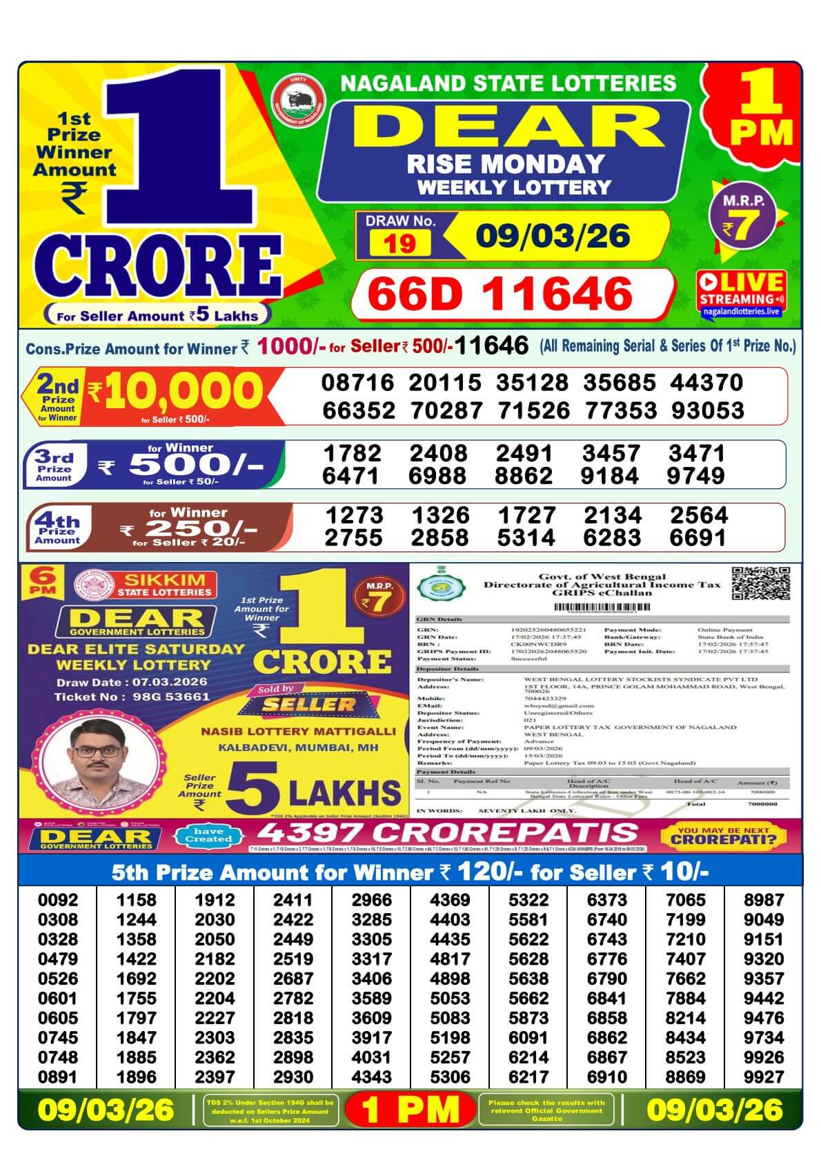 Nagaland 1PM Result 09 March 2026