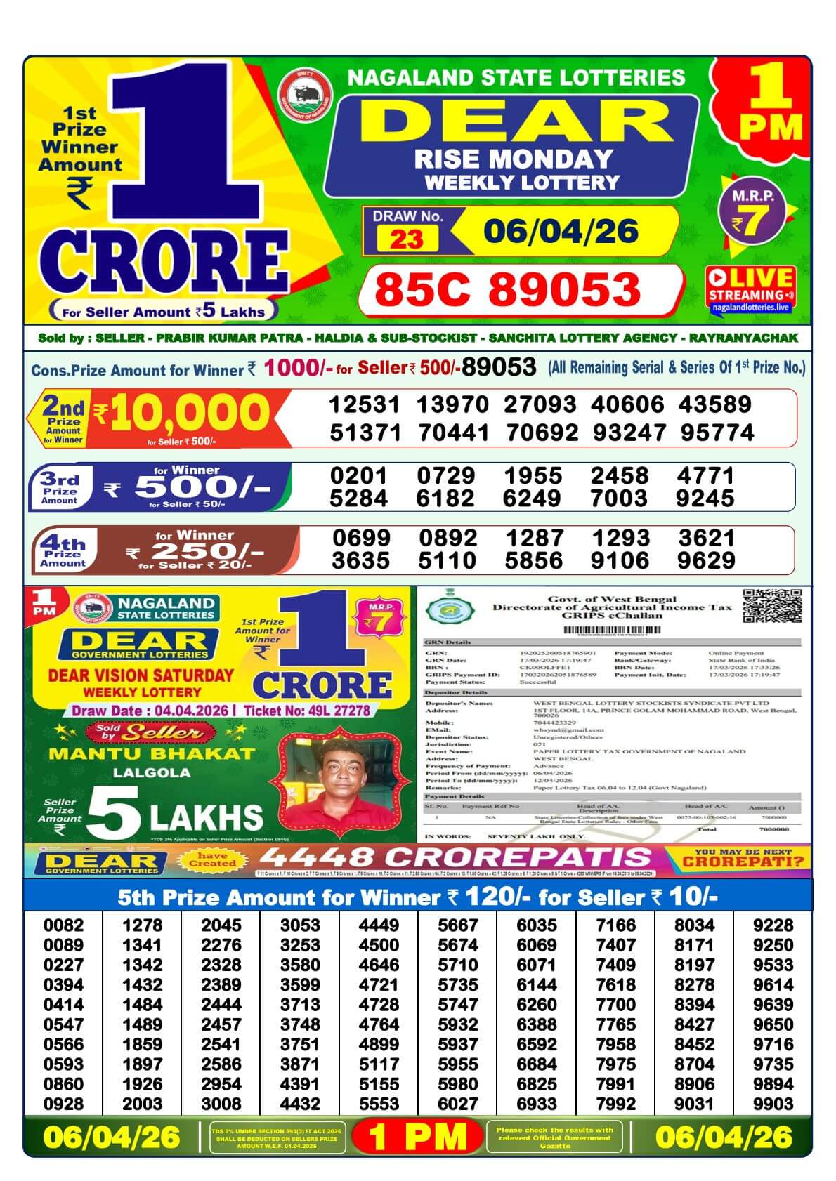 Nagaland 1PM Result 06 April 2026