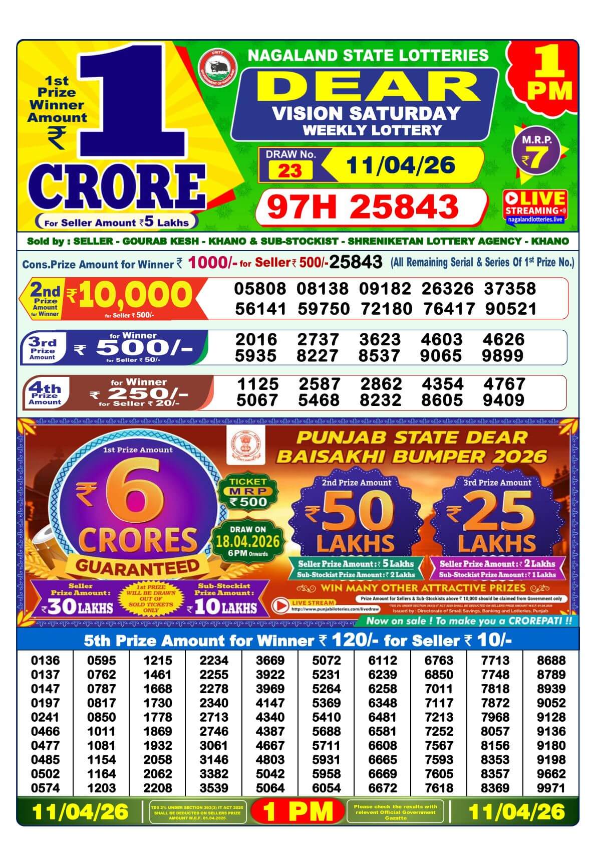 Nagaland 1PM Result 11 April 2026