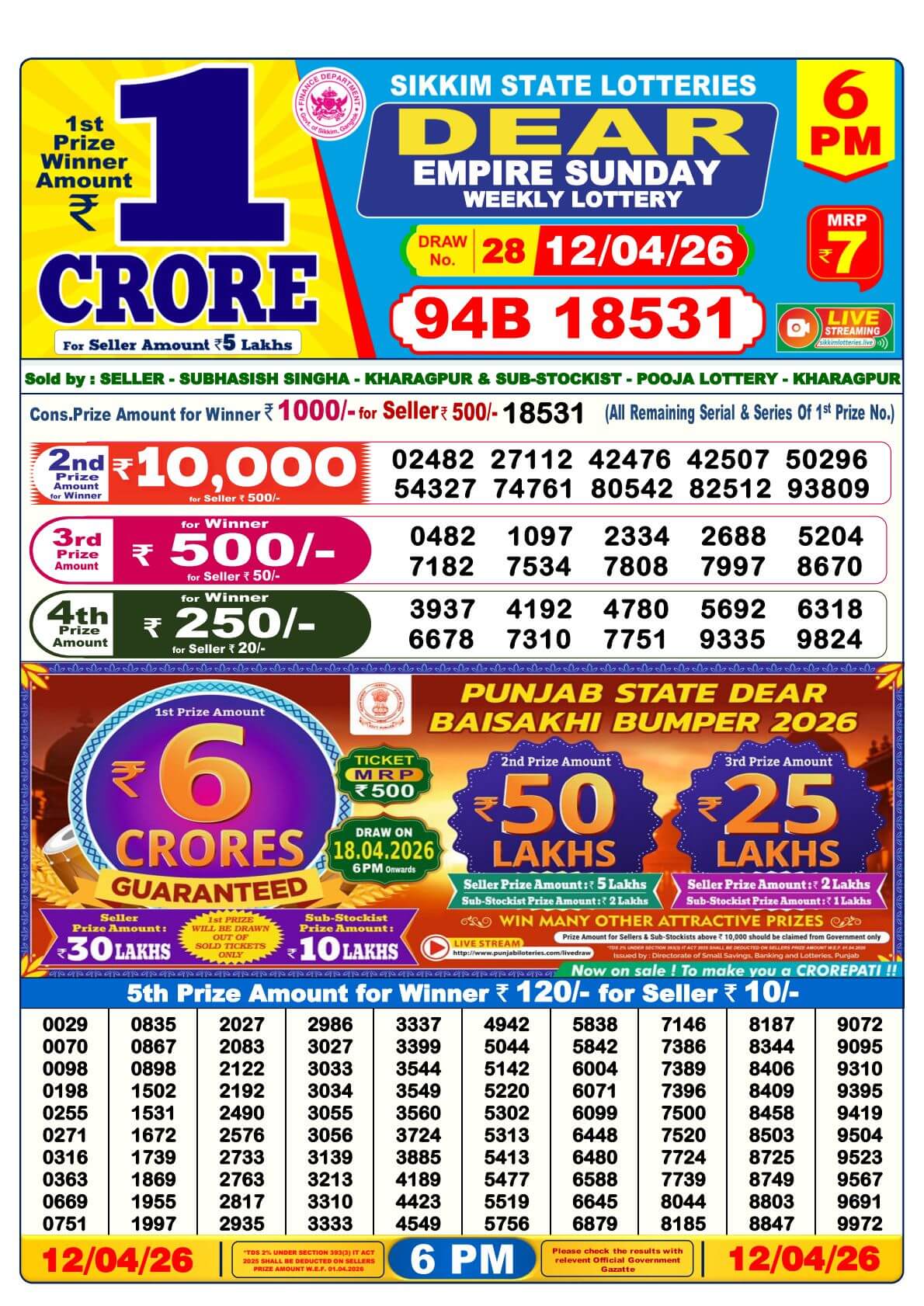 Nagaland 6PM Result 12 April 2026