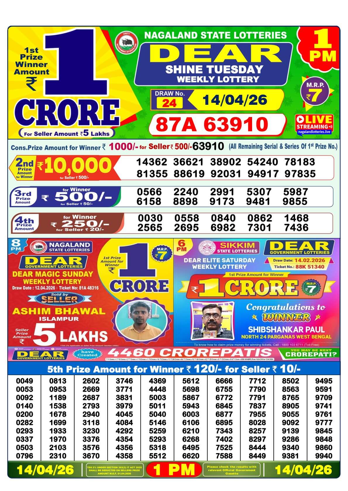 Nagaland 1PM Result 14 April 2026