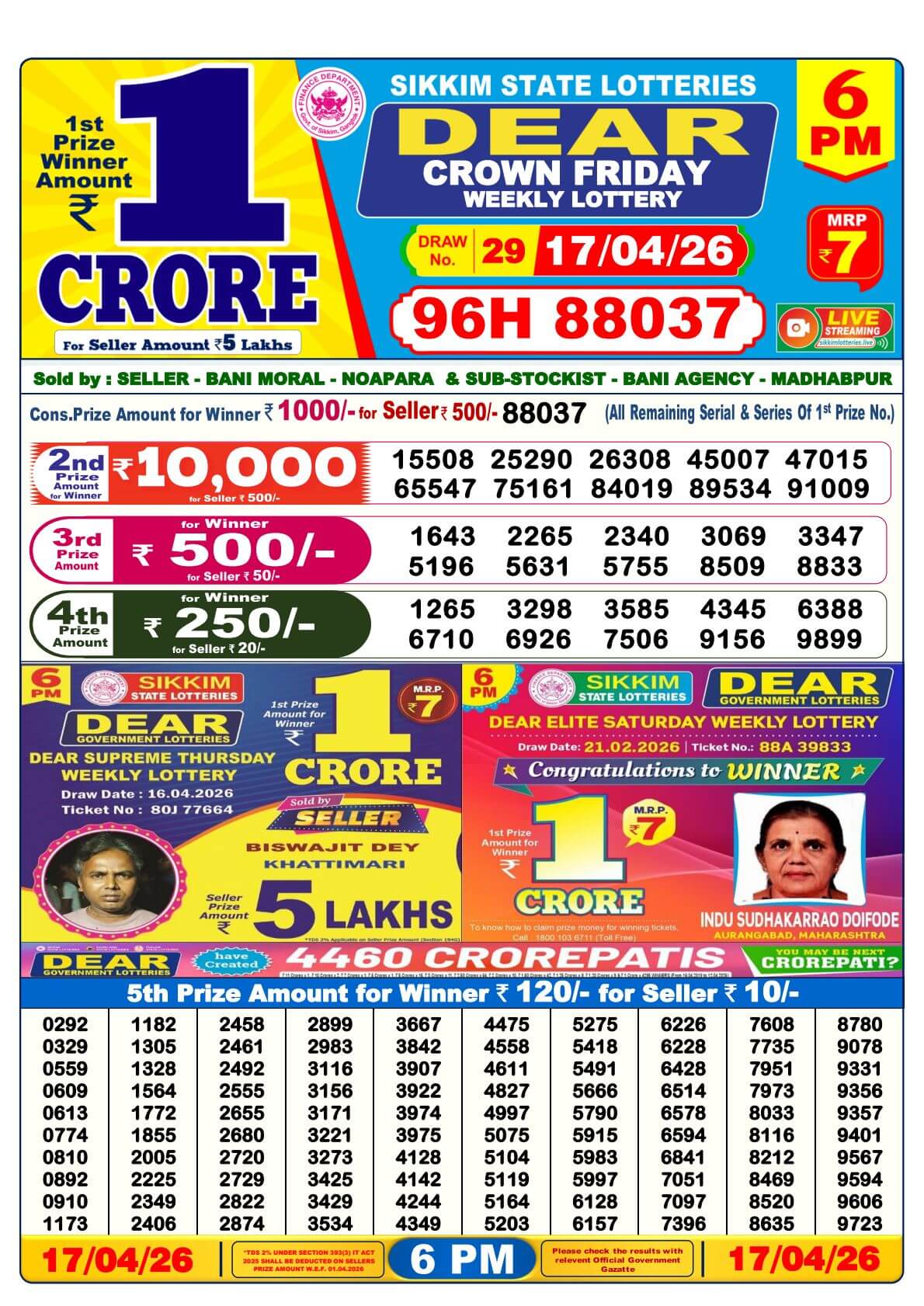 Nagaland 6PM Result 17 April 2026