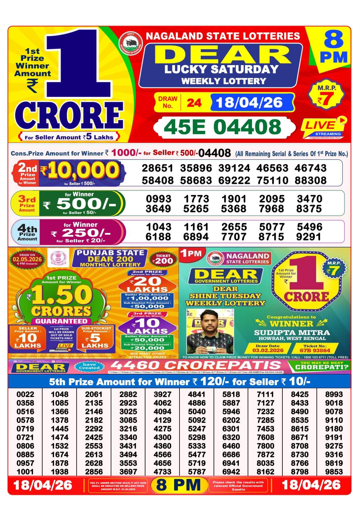 Nagaland 8PM Result 19 April 2026